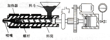 全自動(dòng)立式注塑機(jī) 全自動(dòng)立式注塑機(jī)